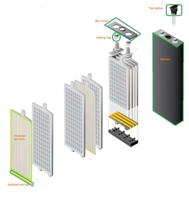 Σημαντική έλξη φορτηγίδων Συσκευές μπαταρίας EV Διαχωριστής μπαταρίας μπαταρίας Γάντια